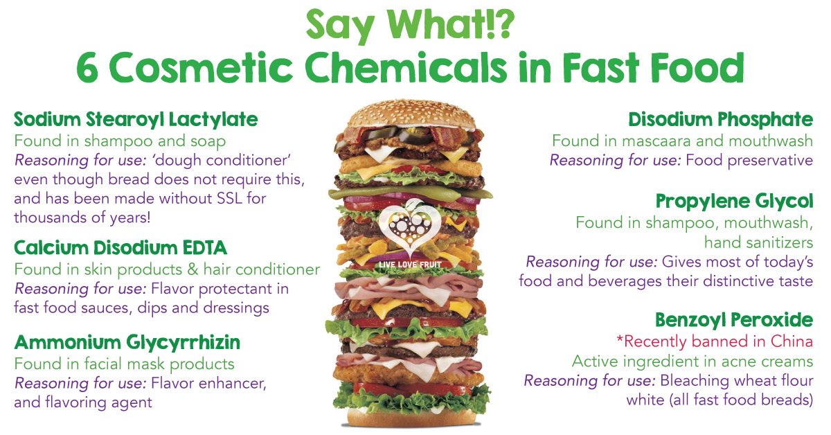 cosmetic chemicals in fast food