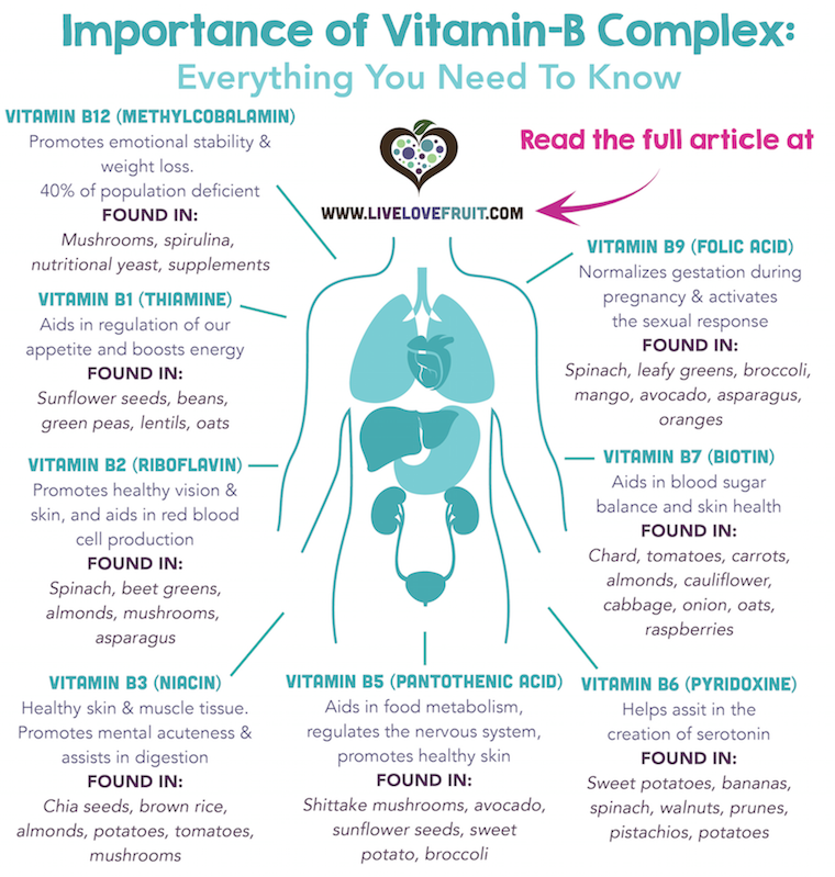 Vitamin-B Complex Infographic LLF