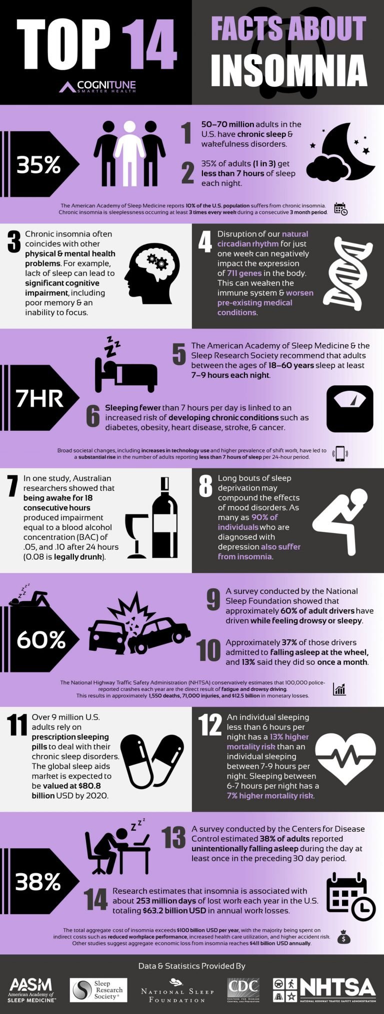 Top 10 Fundamental Steps To Help Improve Sleep and Get Rid of Insomnia ...