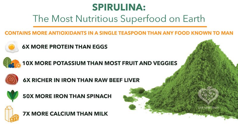 Spirulina-health-benefits