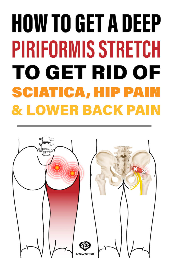 piriformis syndrome illustrated with text - how to get a deep piriformis stretch to get rid of sciatica, hip pain & lower back pain