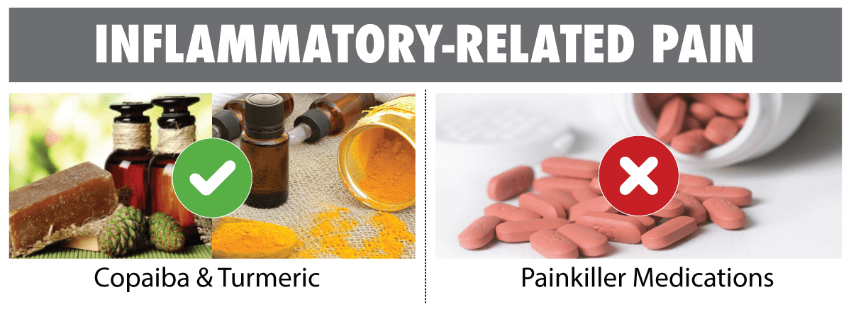 inflammatory pain