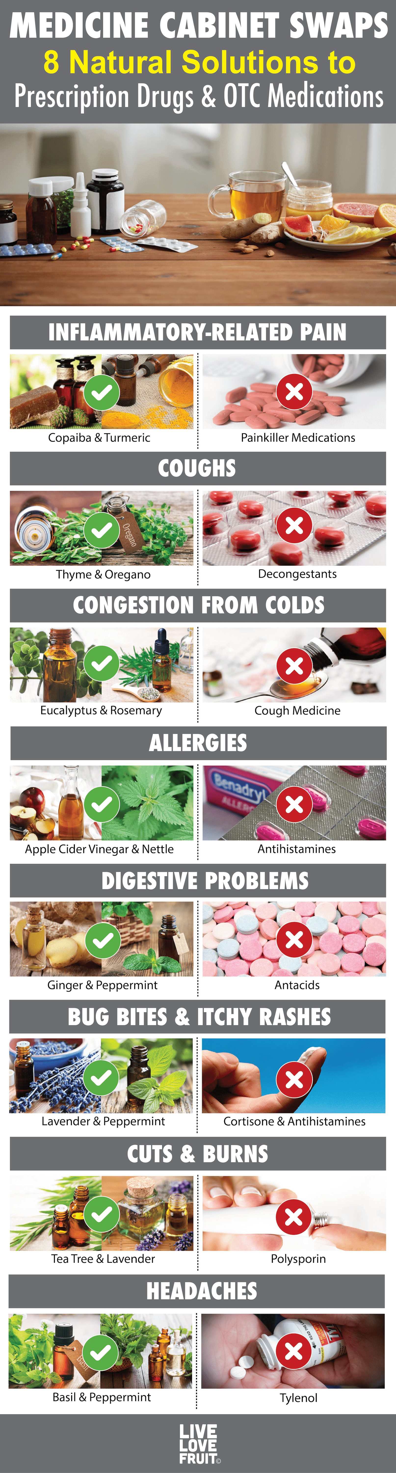 Infographic of Different Natural Remedies to Prescription Pain Medications with Text - Medicine Cabinet Swaps: 8 Natural Solutions to Prescription Drugs & OTC Medications